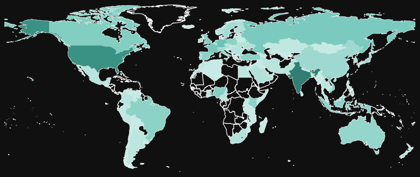 Chart showing the source of visitors over last one month.